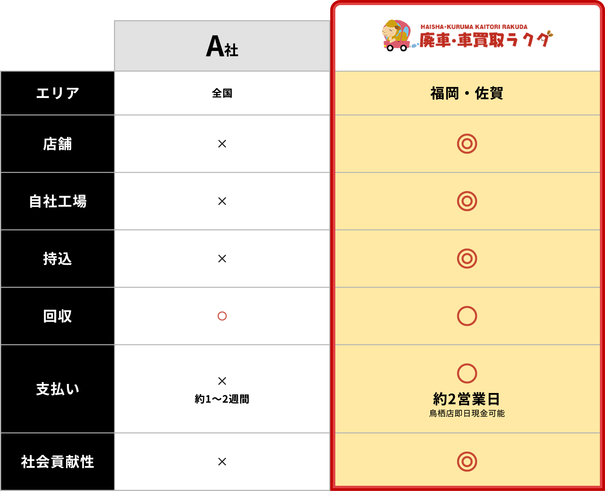 他社比較表