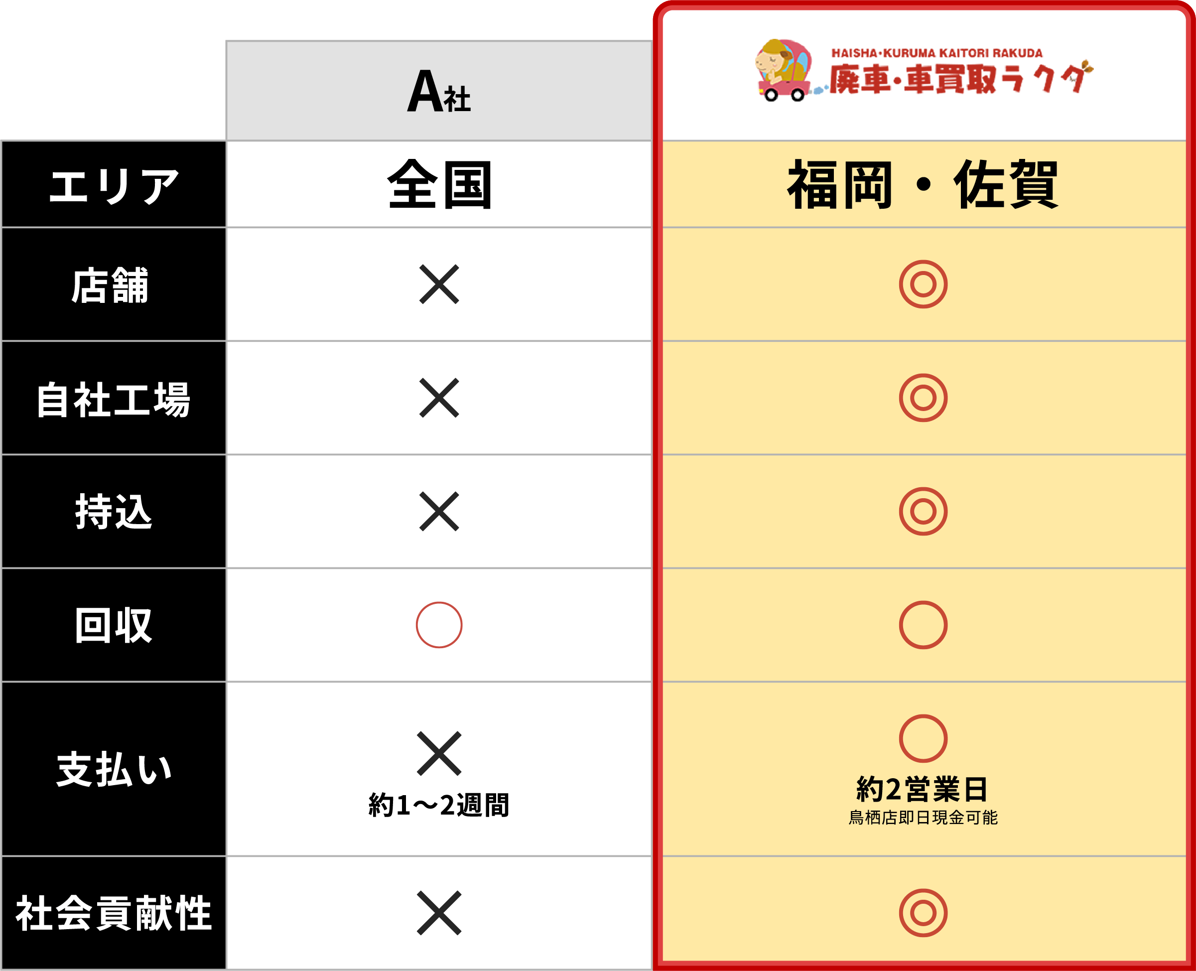 他社比較表