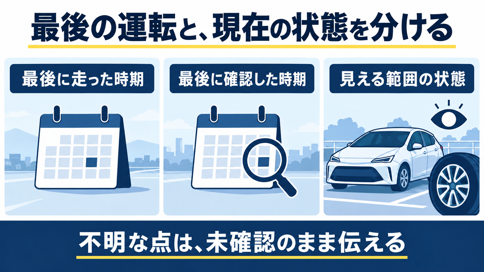 最後に走った時期と確認した時期、見える範囲の状態を分けて整理する図
