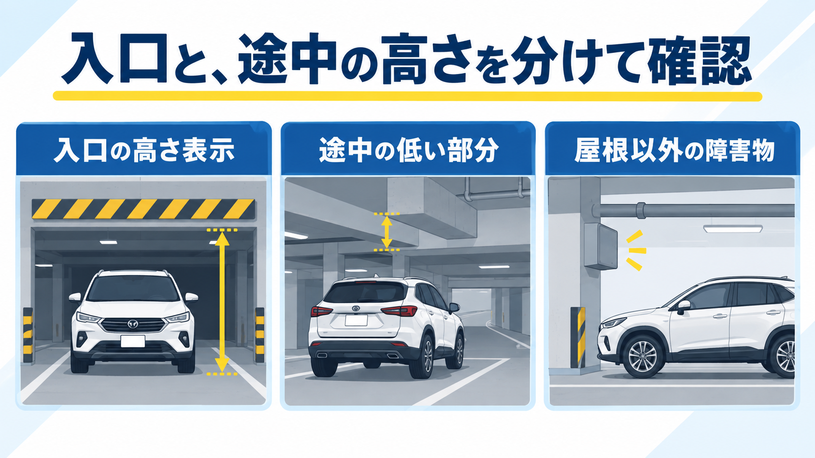入口の高さ表示と経路途中の梁や配管などの低い箇所を分けて確認する図