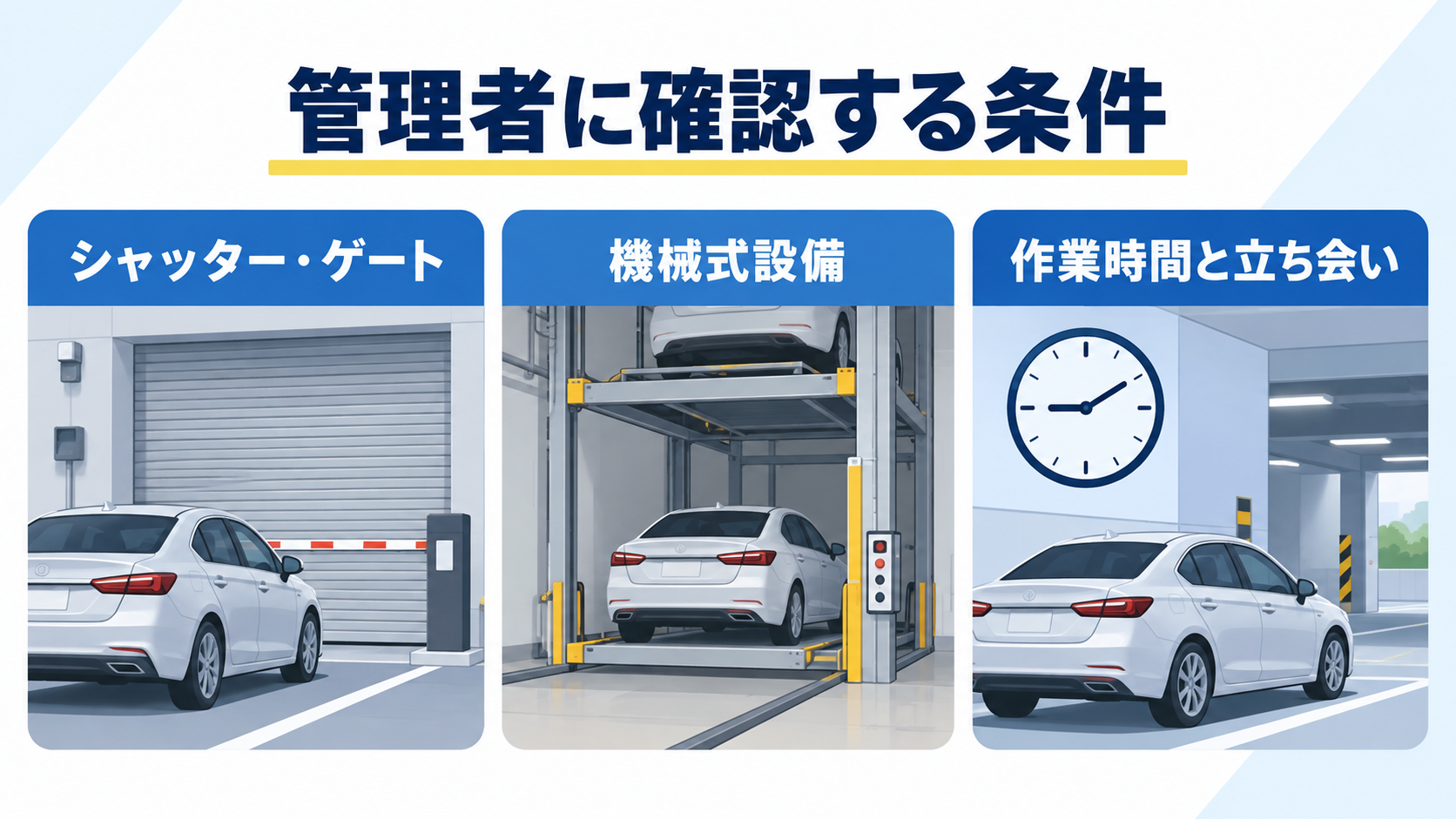 シャッターや機械式設備、作業時間と立ち会いを管理者に確認する図