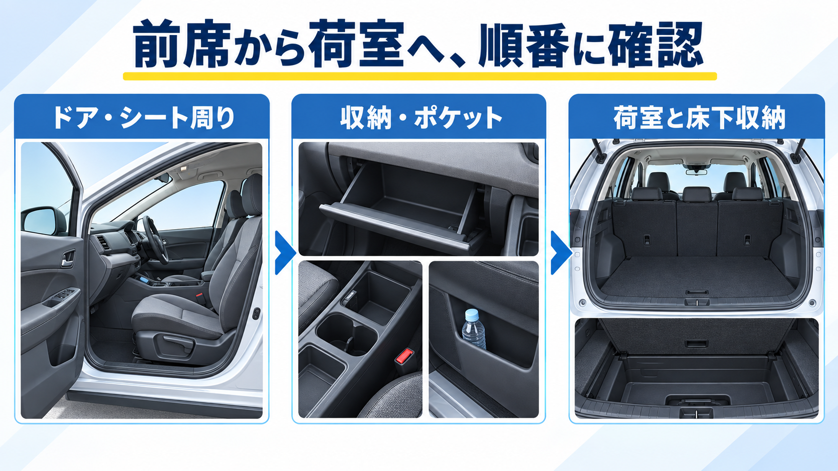 ドアとシート周り、収納ポケット、荷室と床下収納を順番に確認する図