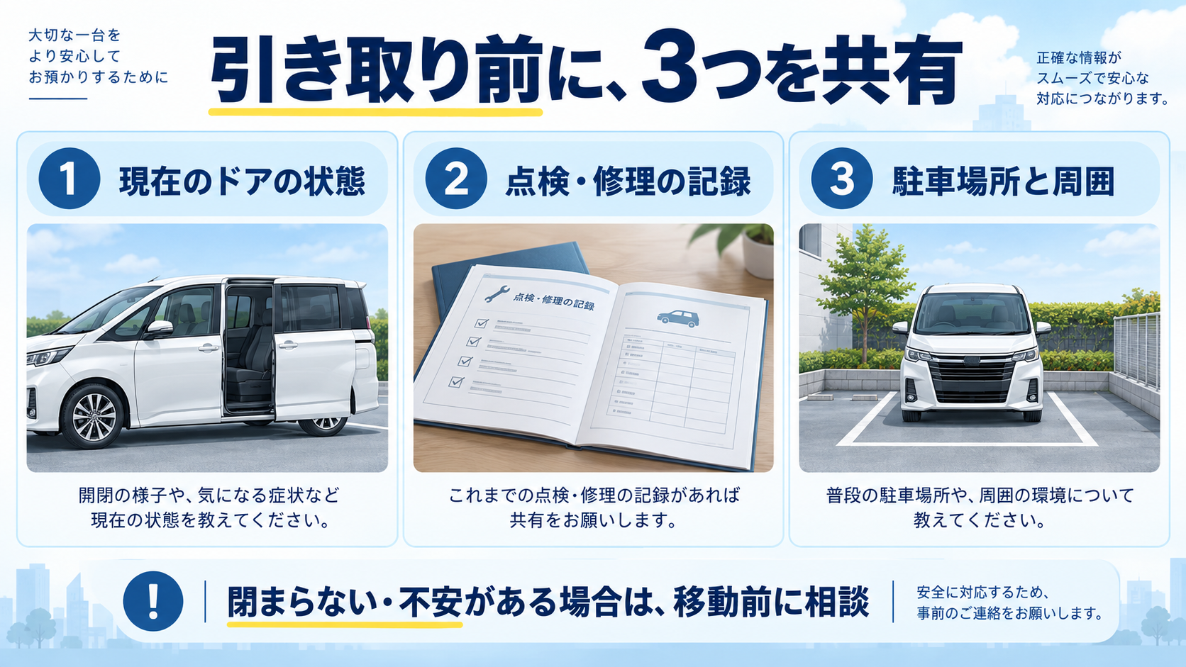 引き取り前に現在のドアの状態、点検修理の記録、駐車場所を共有する図