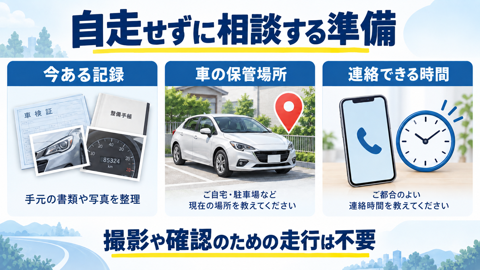 自走せず相談するため、手元の記録、車の保管場所、連絡できる時間をまとめる図