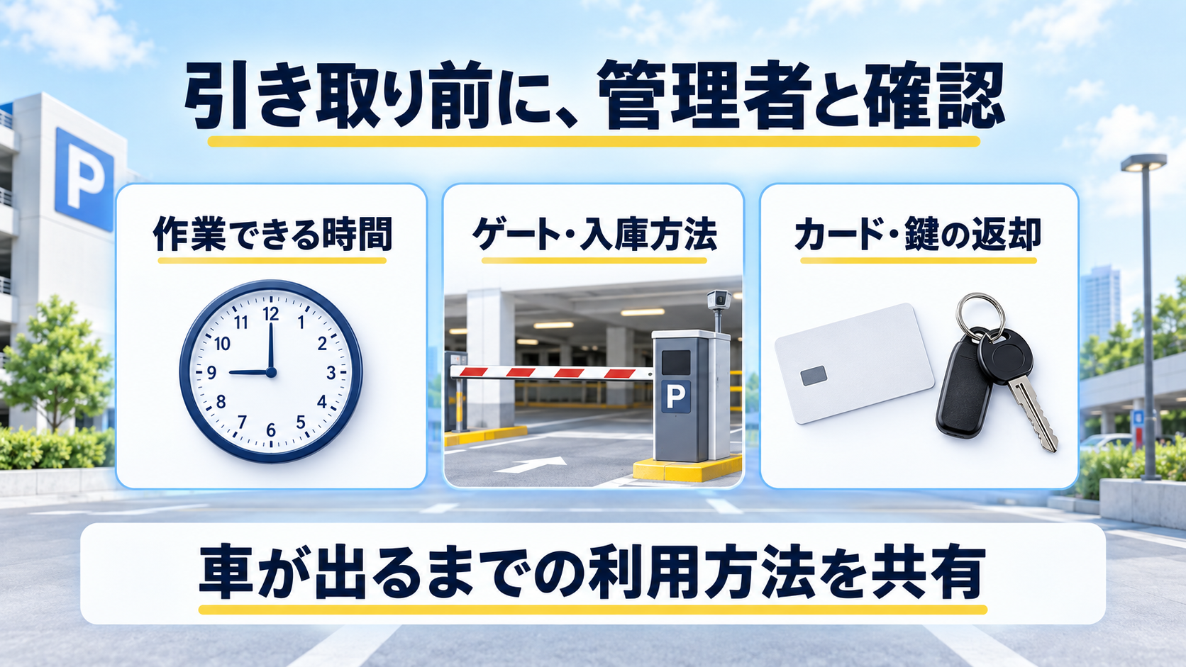 作業時間、ゲートの入庫方法、カードや鍵の返却を管理者と確認する図