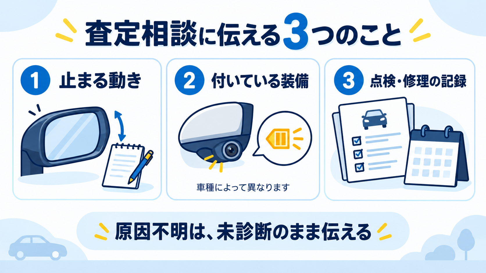 査定相談では止まる動き・ミラーの装備・点検修理記録を伝え、原因不明は未診断とする図