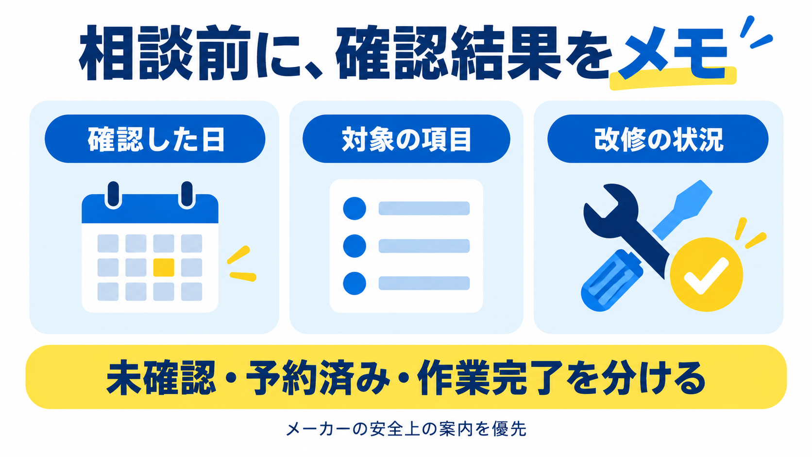 リコールの確認日・対象項目・改修状況をメモし未確認と予約済みと作業完了を区別する図
