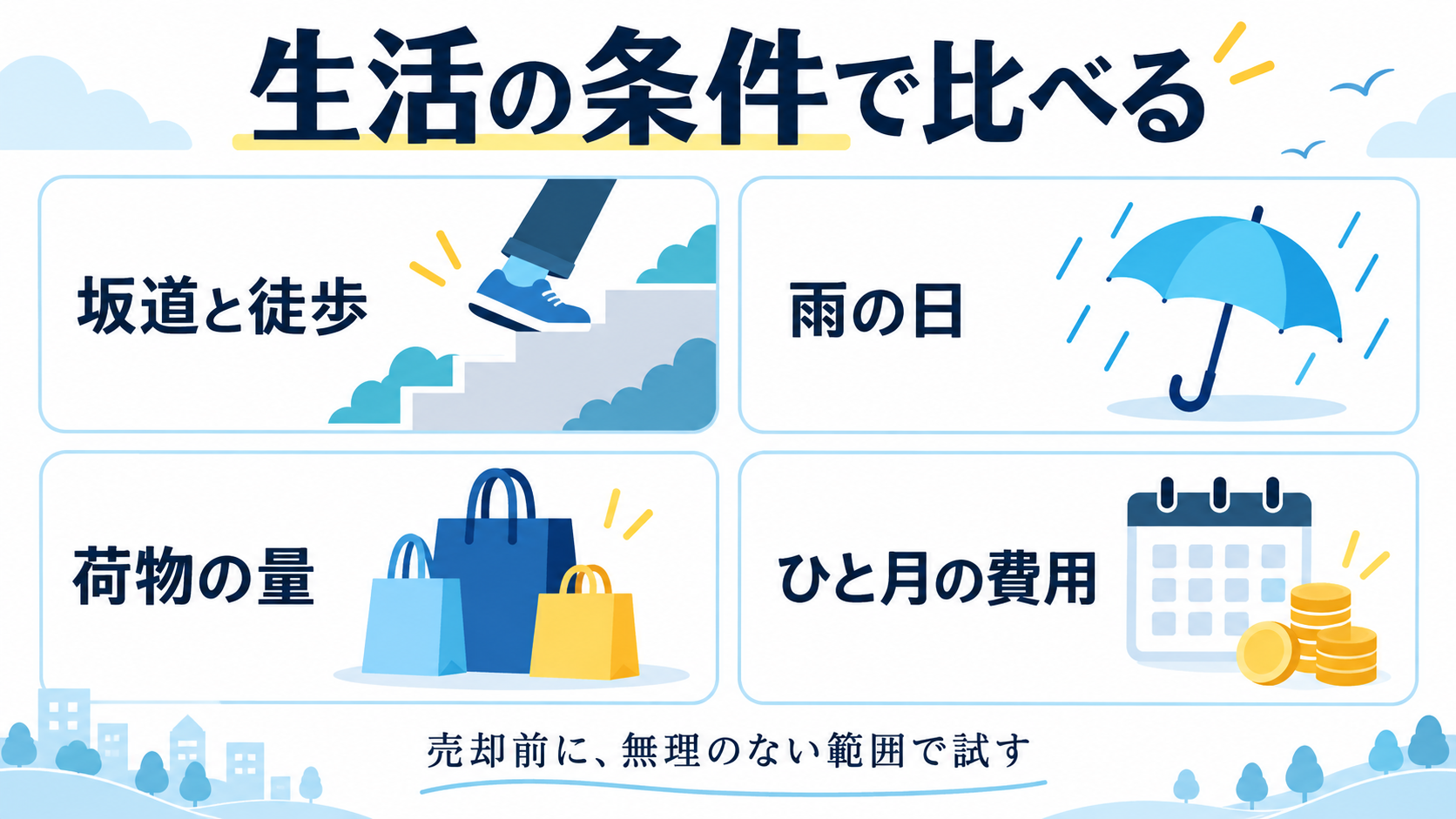 坂道と徒歩、雨の日、荷物の量、ひと月の費用を比べ、売却前に無理のない範囲で移動を試す図