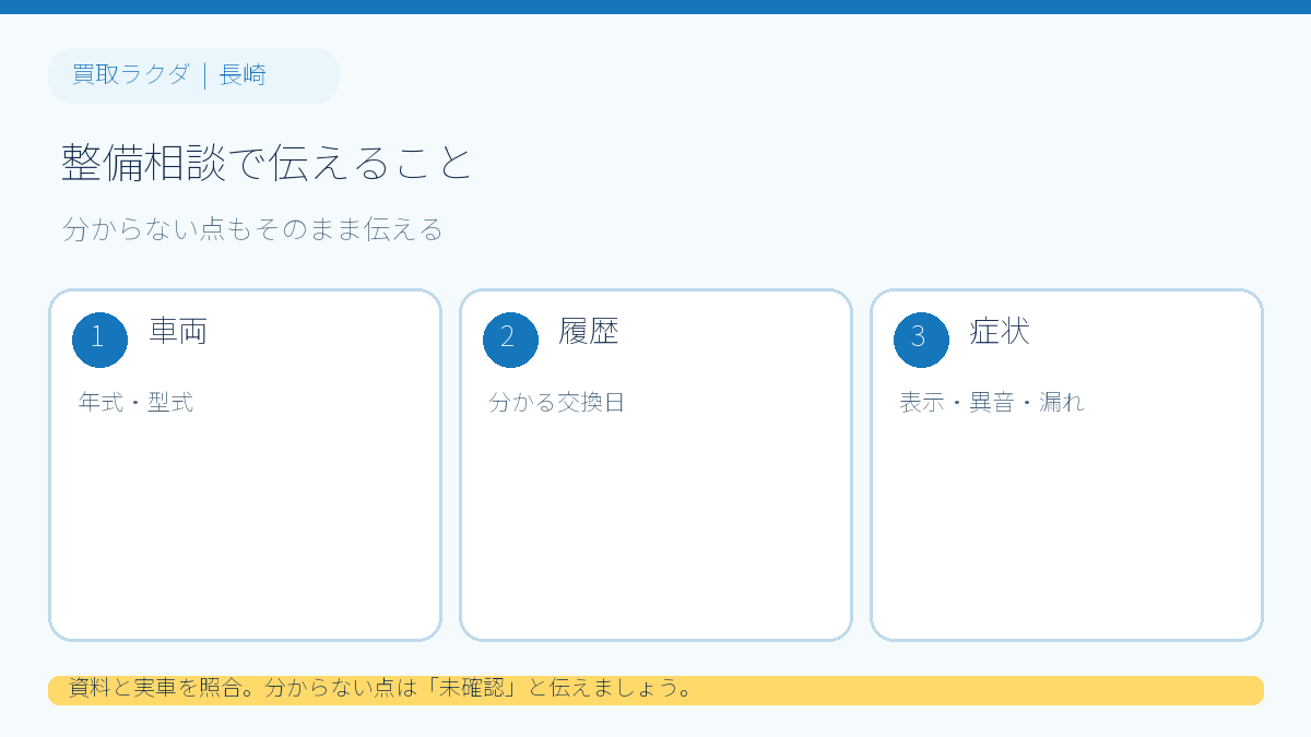 整備先へ車両、交換履歴、症状を伝える図