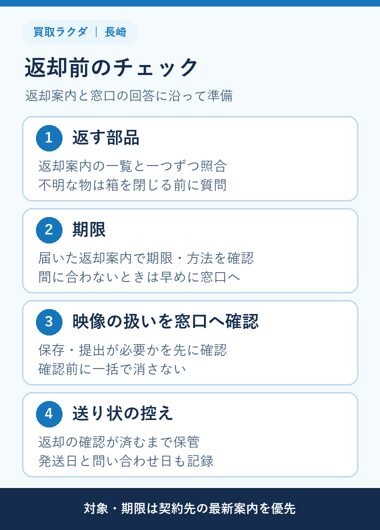返す部品の照合、返却期限、映像の扱いを窓口へ確認する返却前のチェック