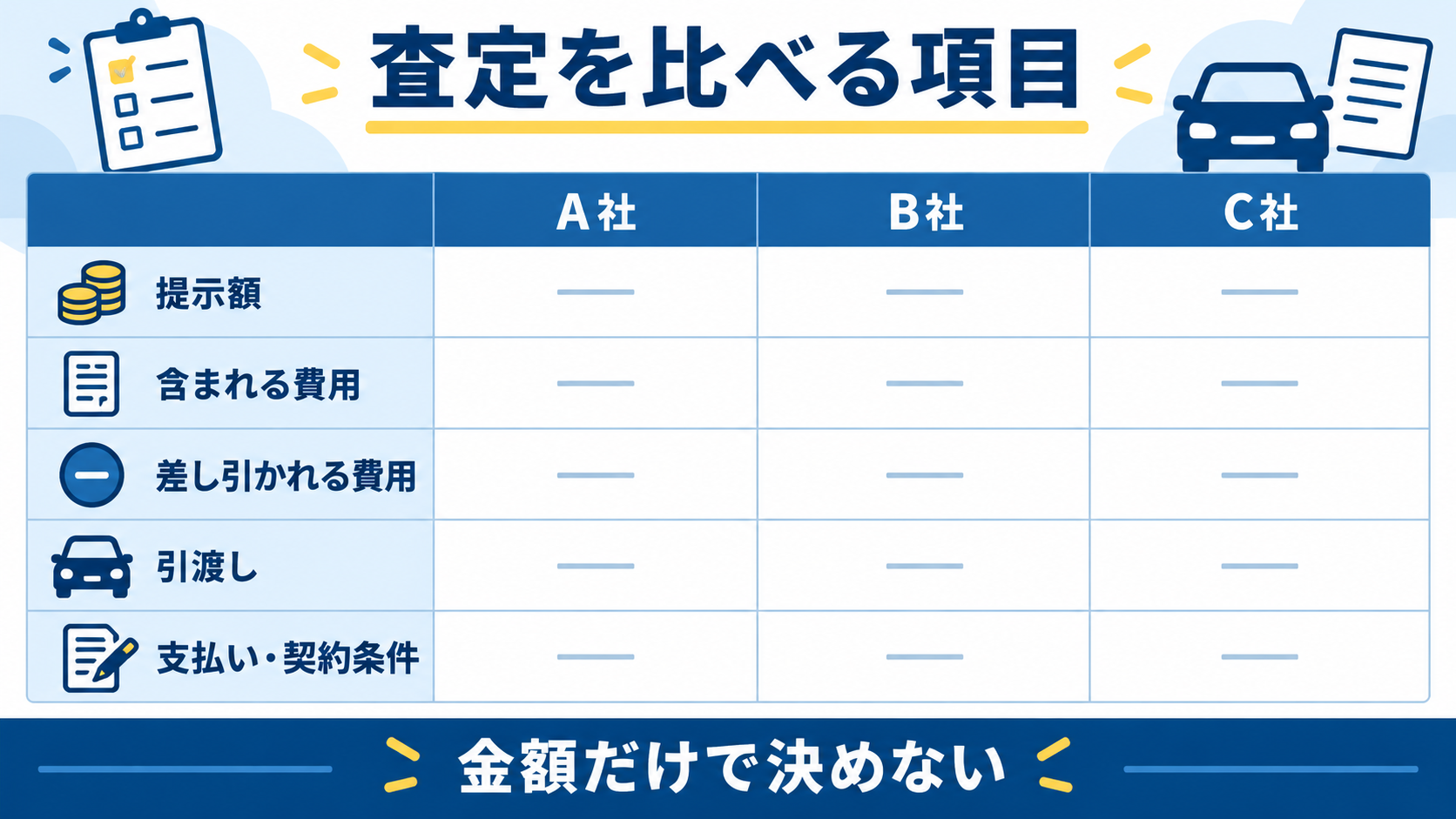 複数の車査定を同じ条件で比較するための項目