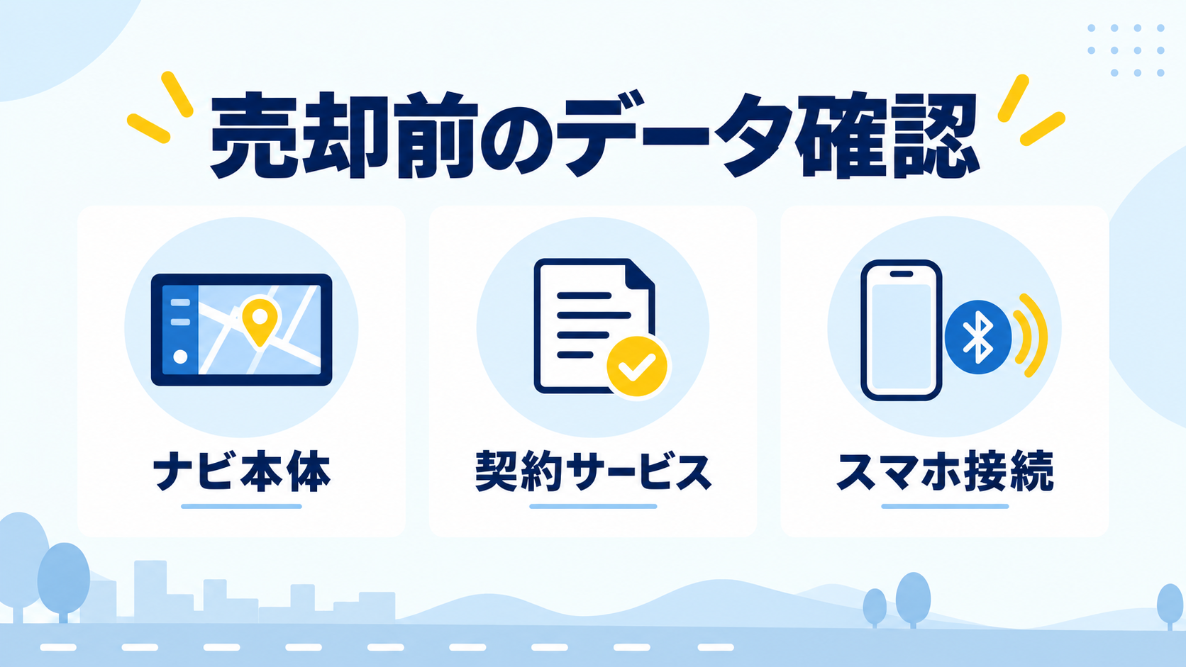 車を売る前にナビ本体、契約サービス、スマートフォン接続を分けて確認する図