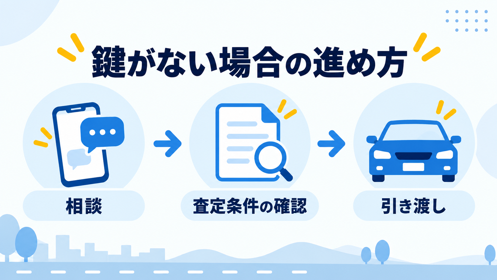 鍵がない車の売却を相談し、査定条件と引き渡し方法を確認する流れ