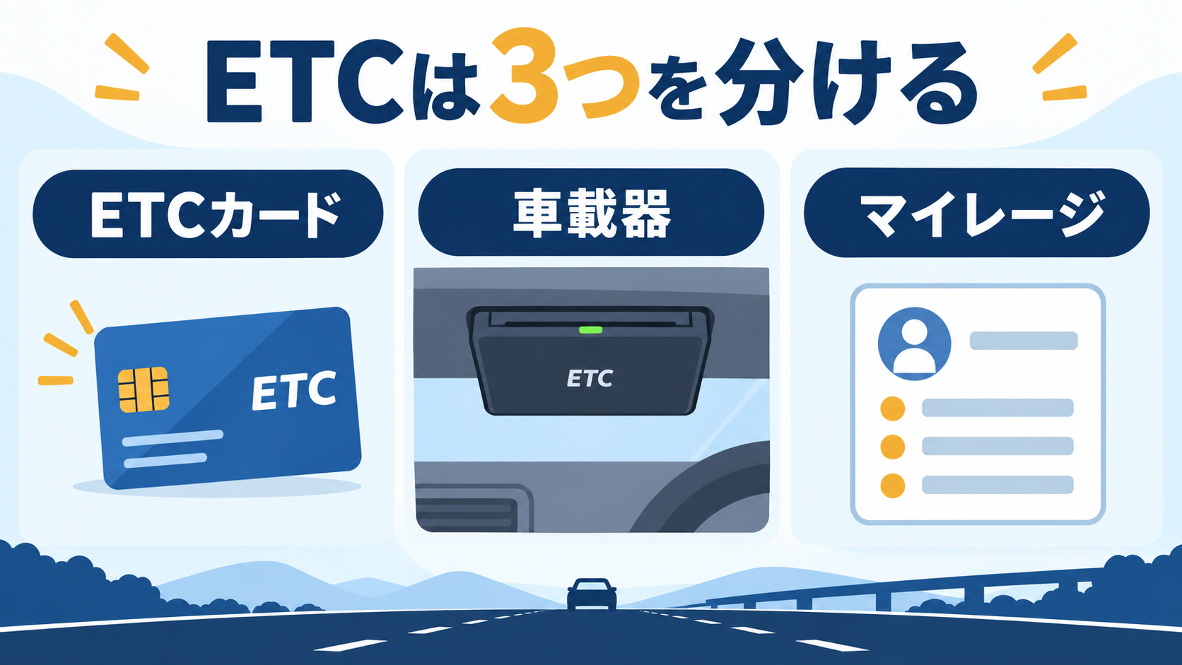 ETCカード、ETC車載器、ETCマイレージを分けて確認する図