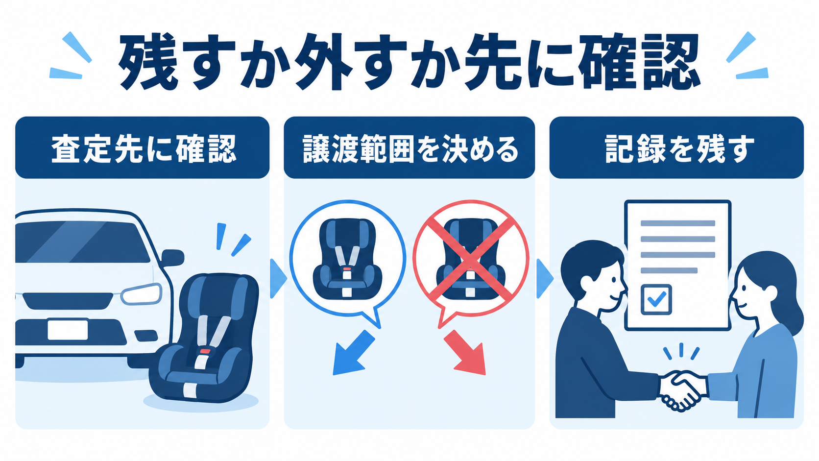チャイルドシートを渡すか持ち帰るか査定先と確認する流れ