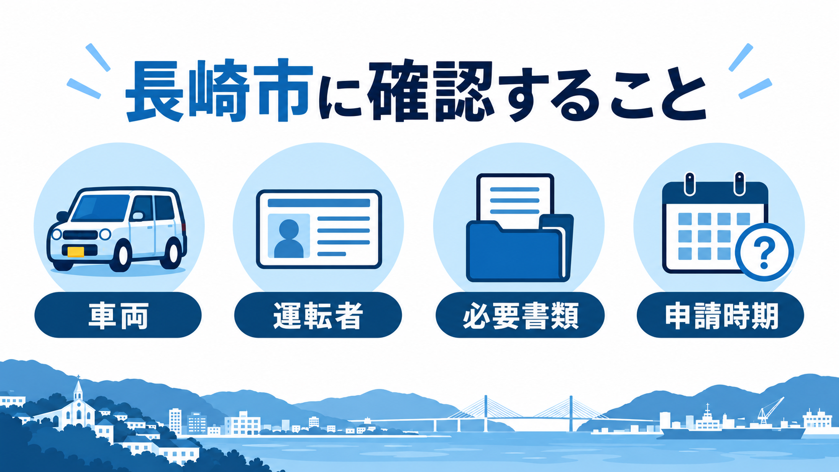 長崎市に確認することを、車両・運転者・必要書類・申請時期の4項目で示す図