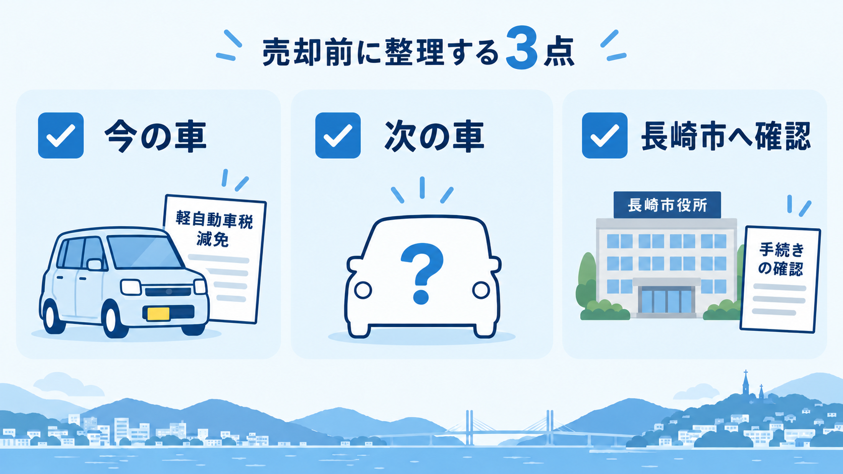 軽自動車を売る前に、今の車・次の車・長崎市への手続きを整理する3点の図