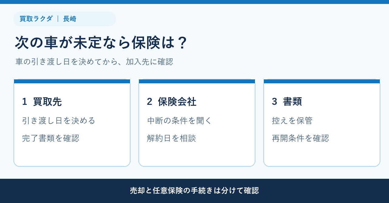 車を売って次の車が未定なら任意保険はどうする？長崎で引き渡し日と中断証明書を確認する順番