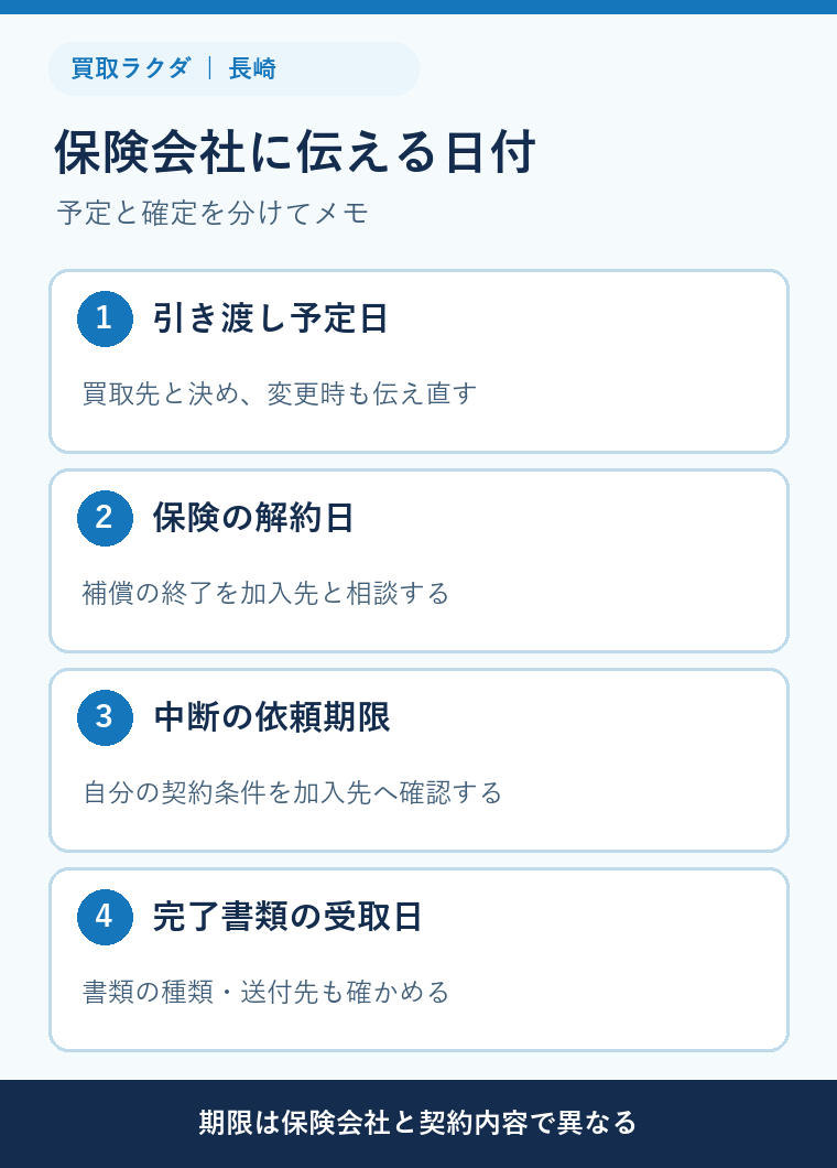 引き渡し予定日と保険の解約日、中断証明書の依頼期限を分けるメモ