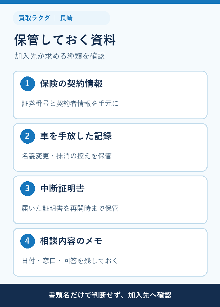 保険契約情報と車を手放した記録を保管する項目