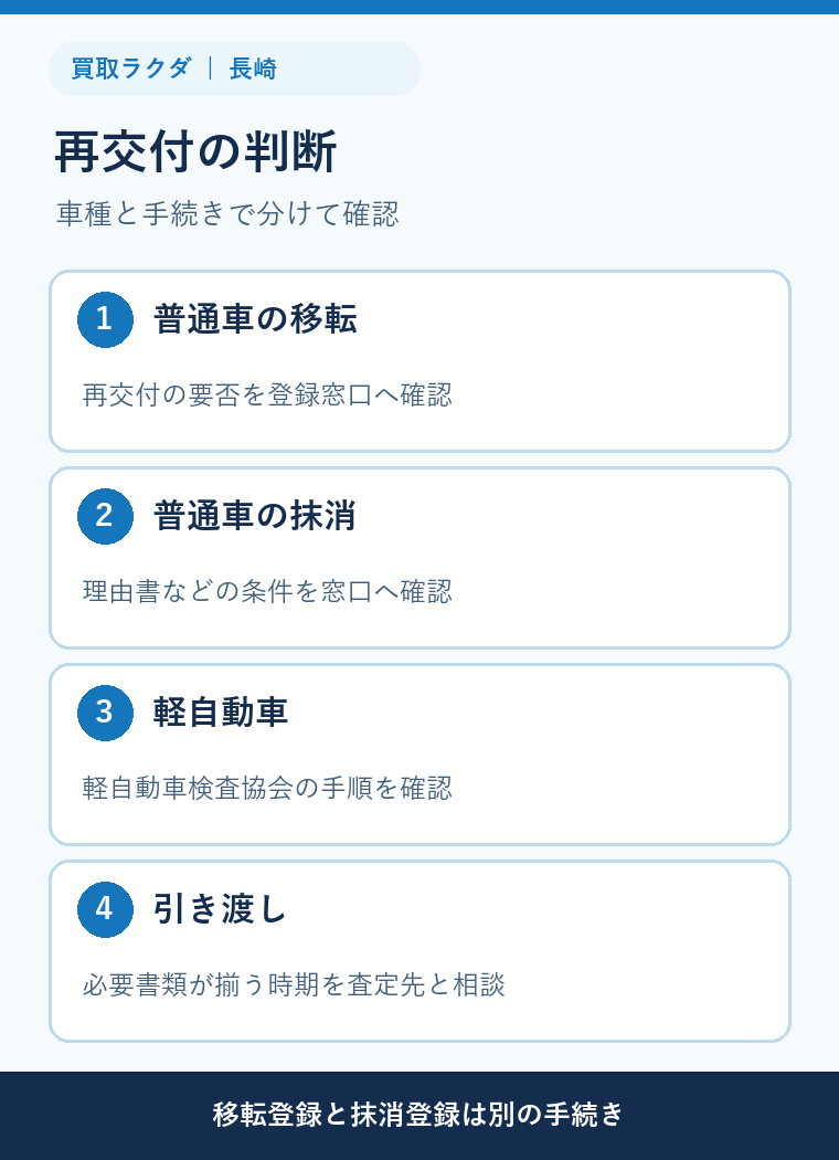 普通車と軽自動車の再交付と名義変更・抹消の確認先